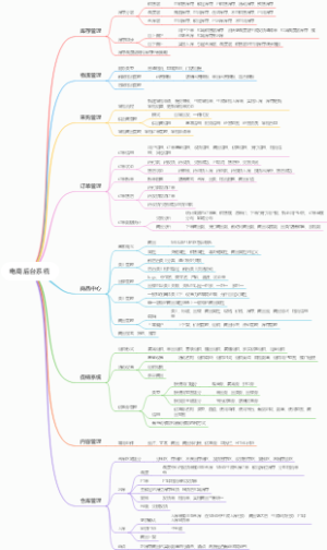 电商后台系统