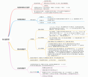物流管理