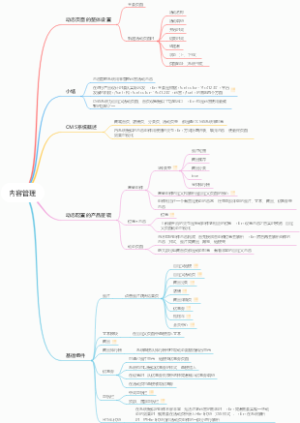 内容管理