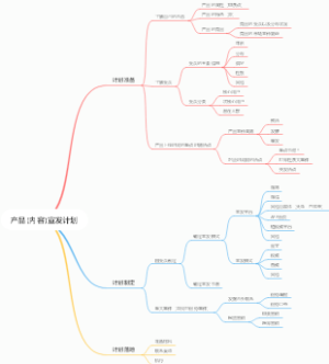 产品(内容)宣发计划