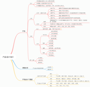 产品设计简介
