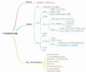 产品经理求职准备
