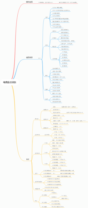 电商会员体系