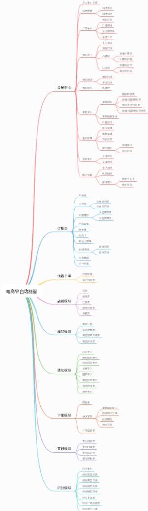 电商平台功能图