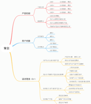 策划
