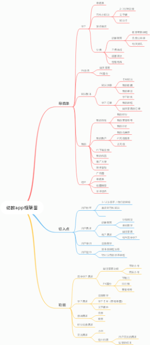 幼教app框架图