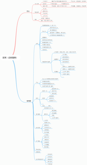 官网（企业服务）