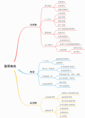 登录角色