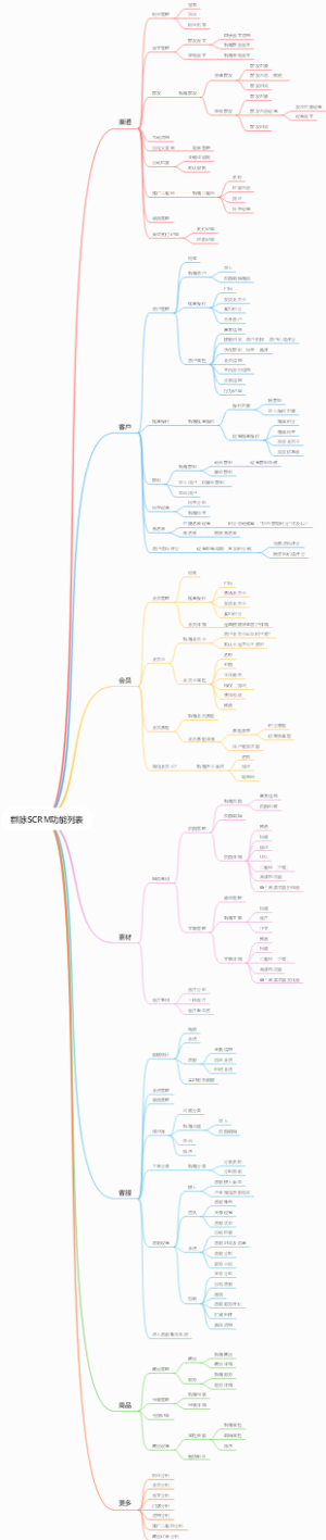 群脉SCRM功能列表