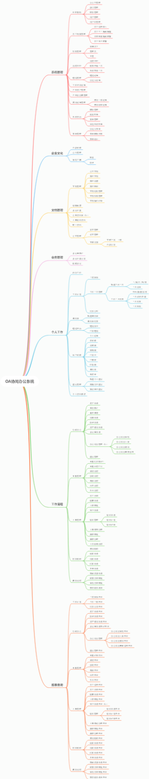 OA协同办公系统