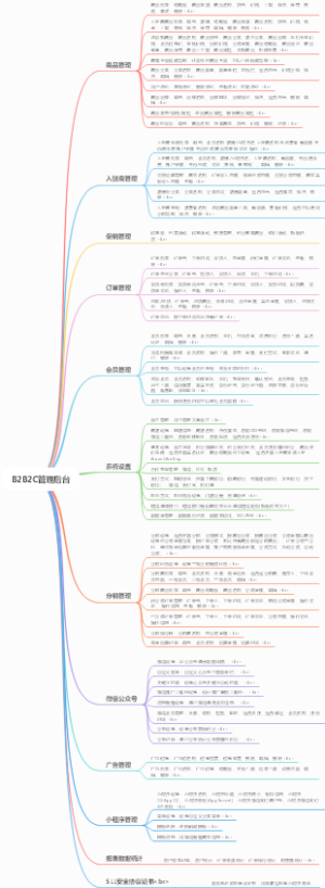 B2B2C管理后台