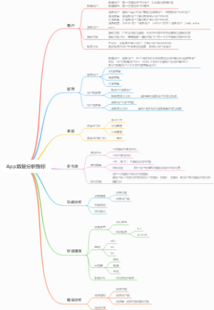 App数据分析指标