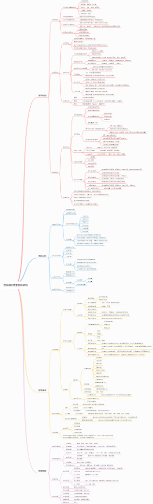 智慧教育场景整体架构
