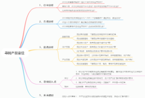 寻找产品定位