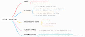 写出第一篇微信文章
