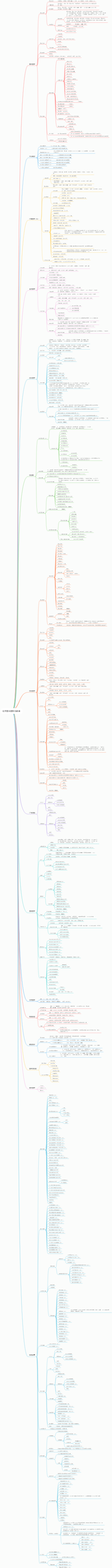 社区团长团购功能表