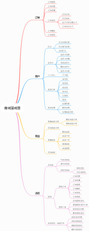 商城留成图