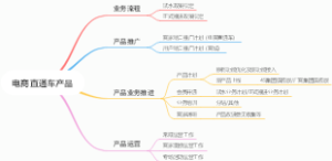 电商直通车产品