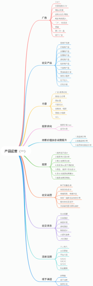 产品运营（一）