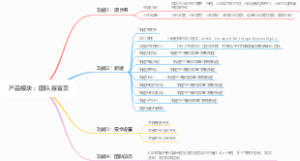 产品模块：团队版首页
