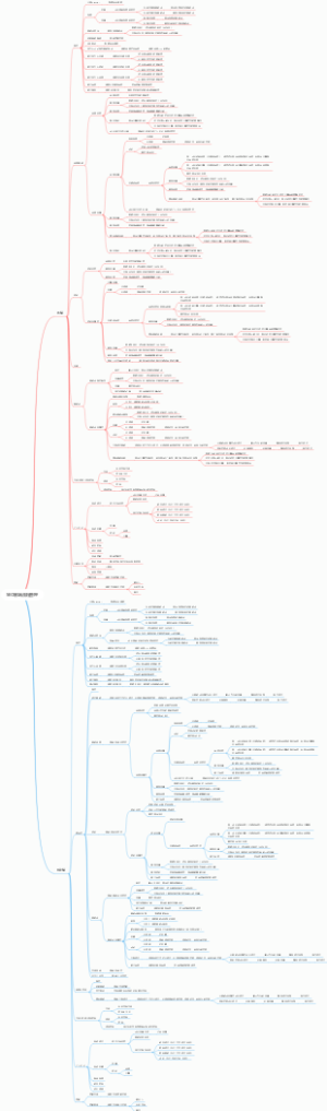 SEO前端流程管理