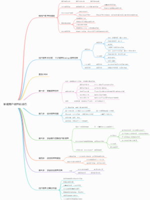 掌握用户调查的技巧