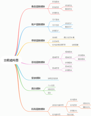 功能结构图