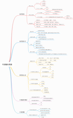 内部租车思路