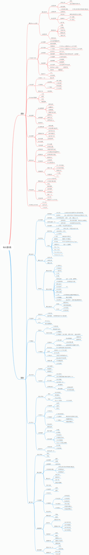 B2C系统