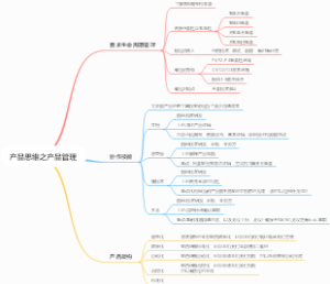产品思维之产品管理