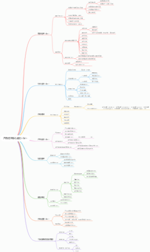 产品经理核心能力br