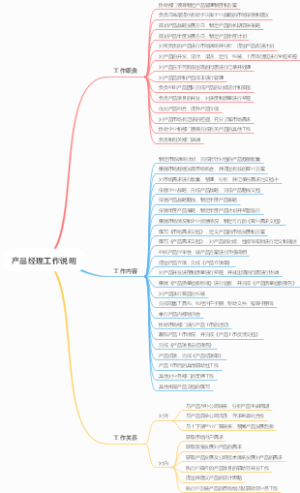 产品经理工作说明