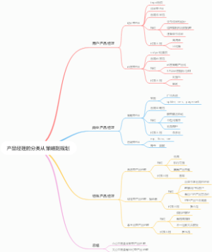 产品经理的分类从策略到规划