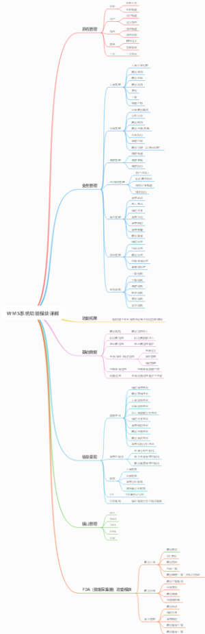 WMS系统功能模块详解