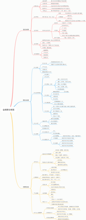 会员积分体系框架