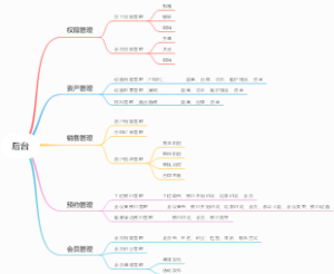 后台