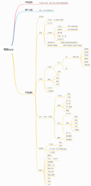 购物app
