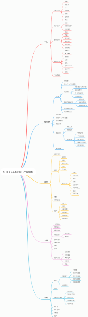 钉钉（5.0.6版本）产品结构