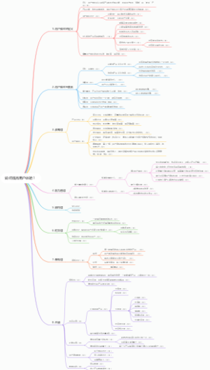 如何提高用户体验？