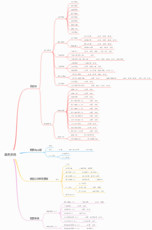 票务系统