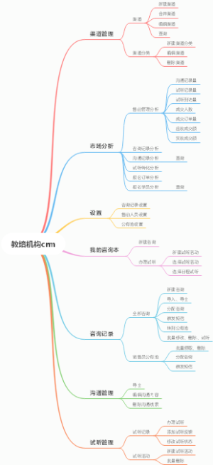 教培机构crm