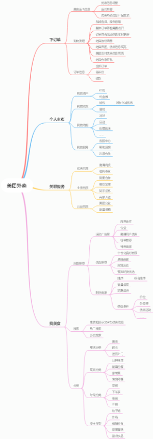 美团外卖