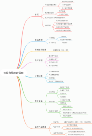 积分商城后台管理