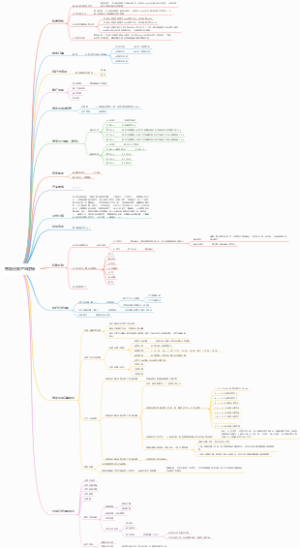 智能还款产品逻辑