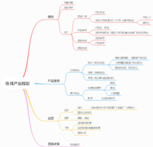 在线产品规划