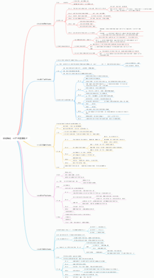 优化转化，让产品更赚钱-F