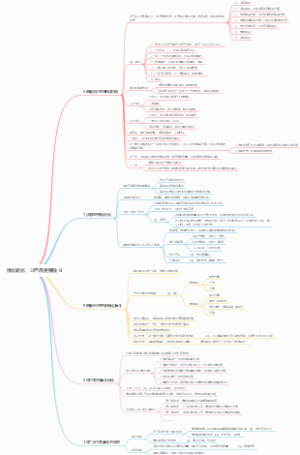 优化转化，让产品更赚钱-B