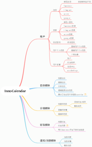InnoCalendar