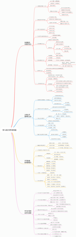 学习能力思维导图