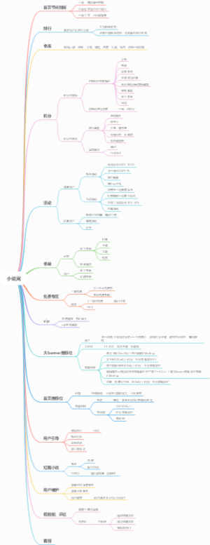 小说网